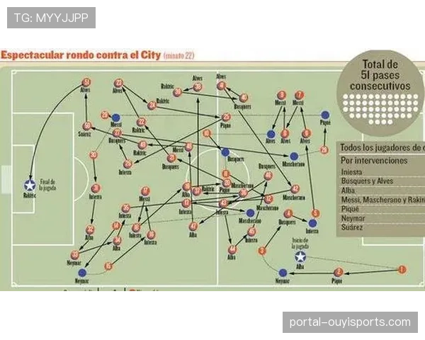 瓜迪奥拉战术体系的演变：从tiki-taka到现代全能足球