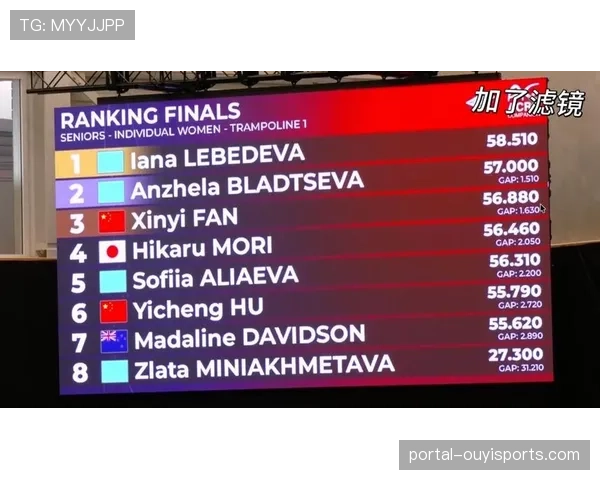 蹦床世界杯阿尔克马尔站王梓赛力克利特维诺维奇夺金